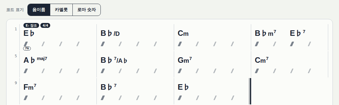 음이름 표기: E♭, B♭/D, Cm, B♭m7, E♭7, A♭maj7 …