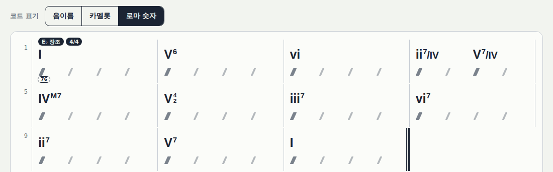 로마 숫자 표기: I, V⁶, vi, ii⁷/IV, V⁷/IV, IVᴹ⁷ …